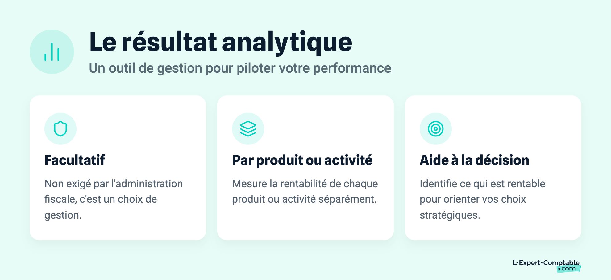 Le résultat analytique